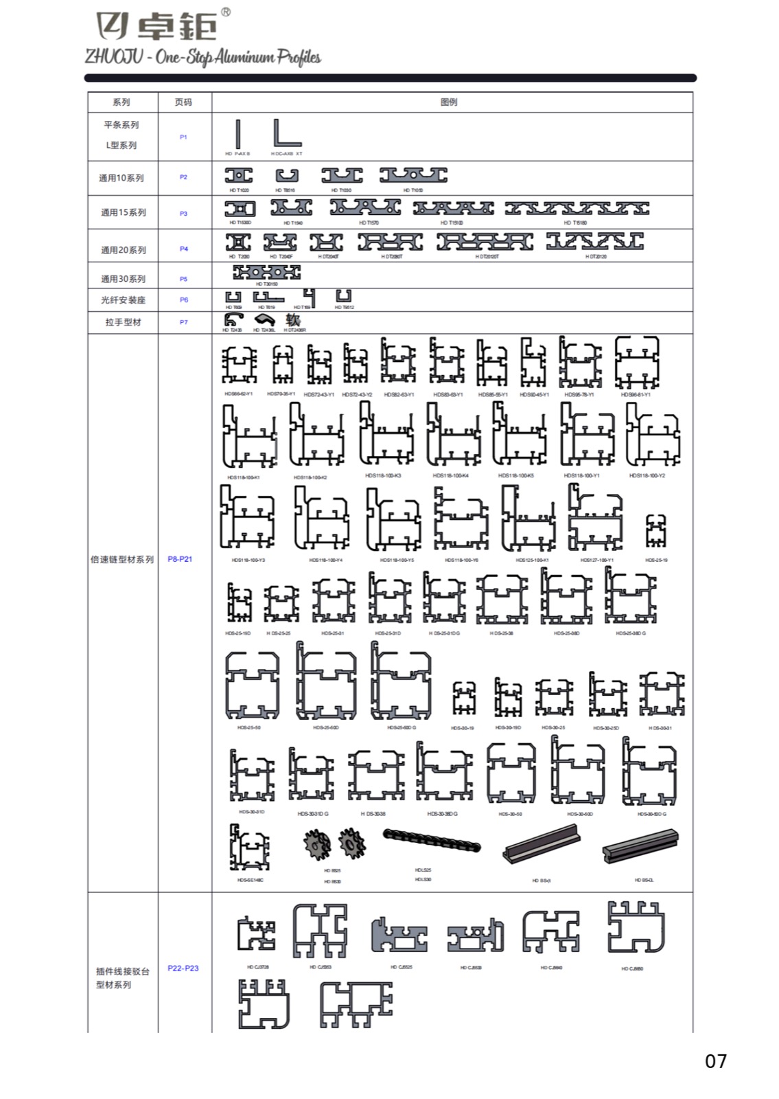 Industrial Aluminum