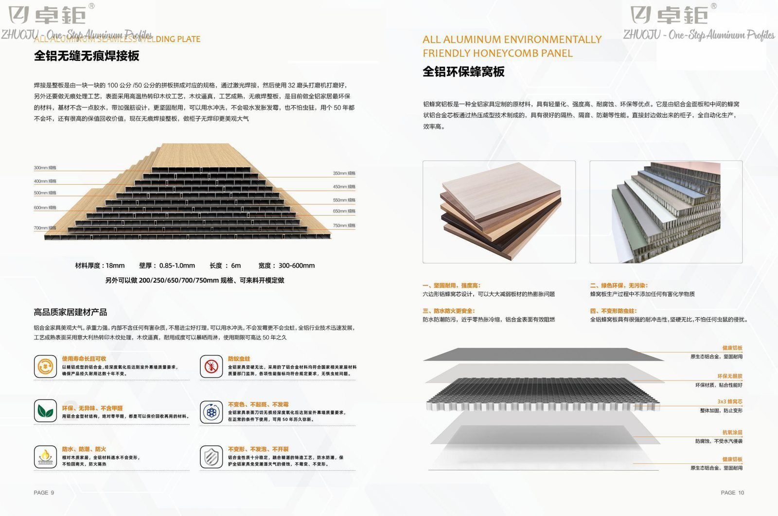 Full-aluminum home profile 25