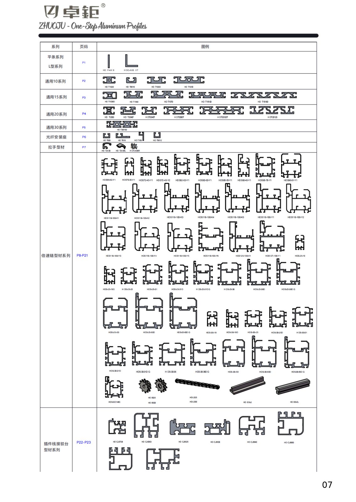 Industrial aluminum profile 01