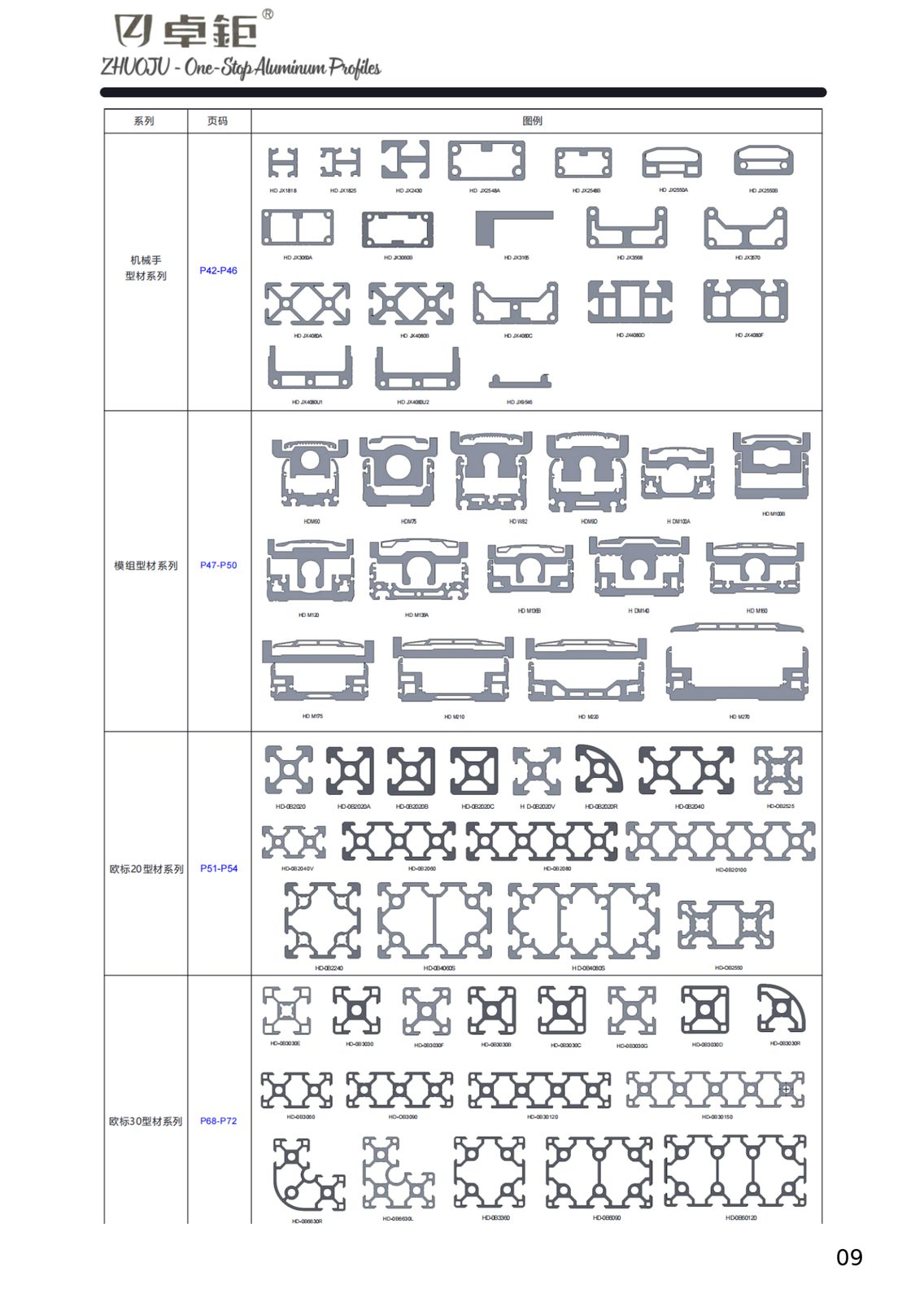 Industrial aluminum profile 03
