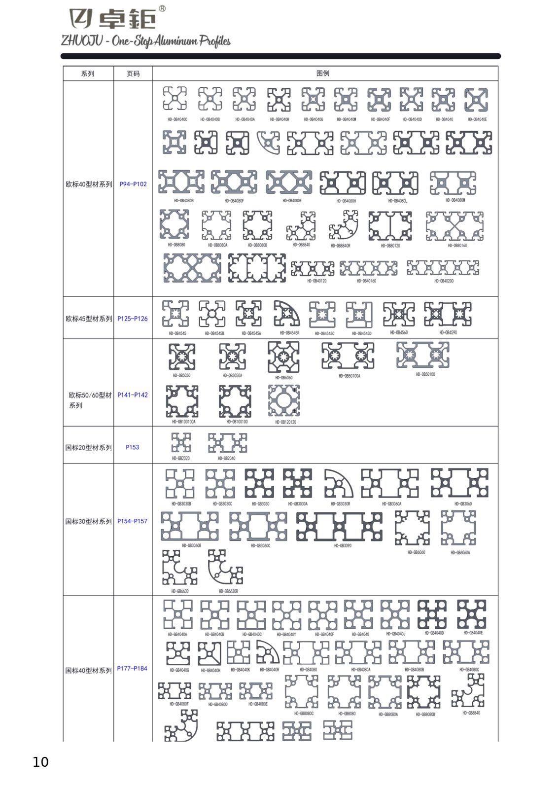 Industrial aluminum profile 04