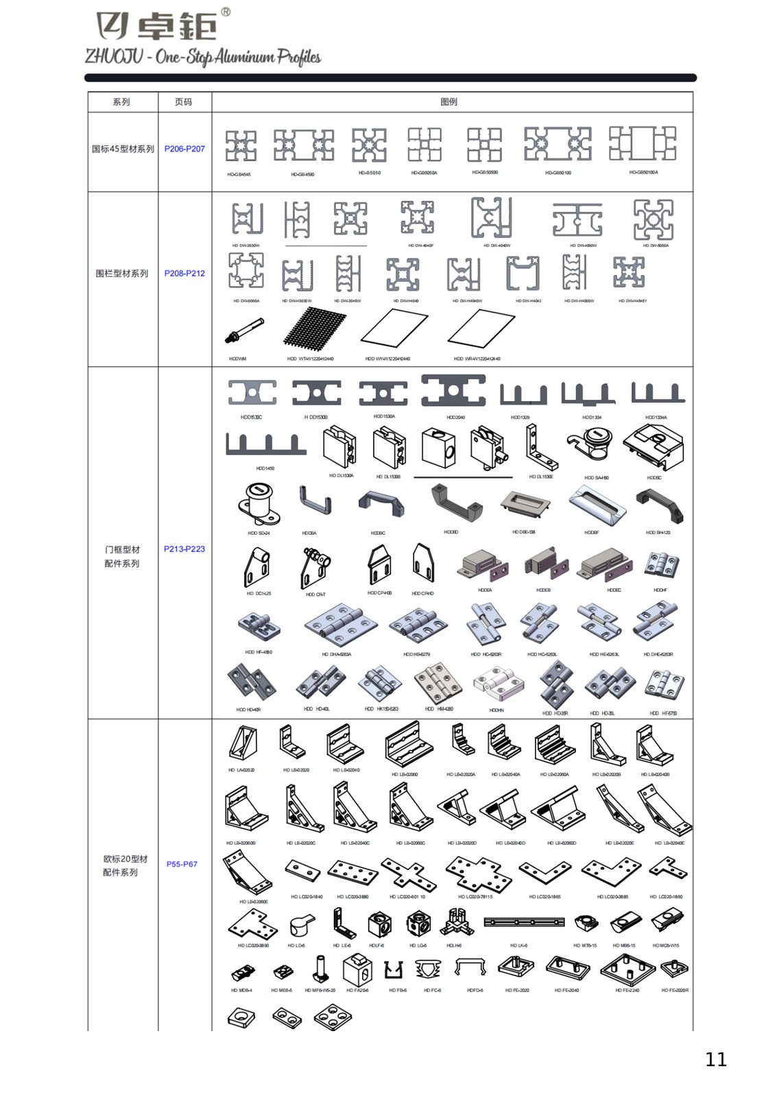 Industrial aluminum profile 05