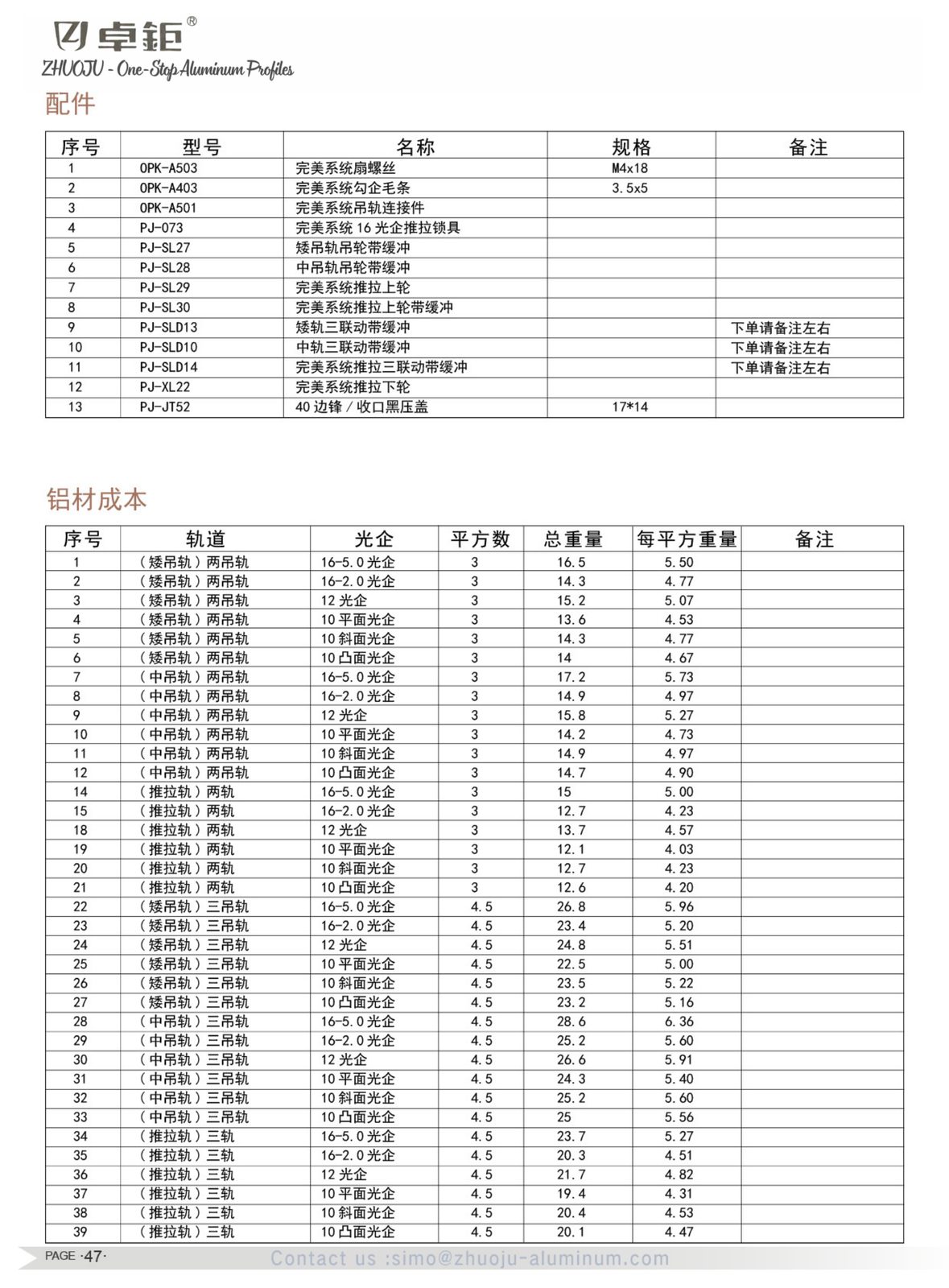 System windows and doors 33