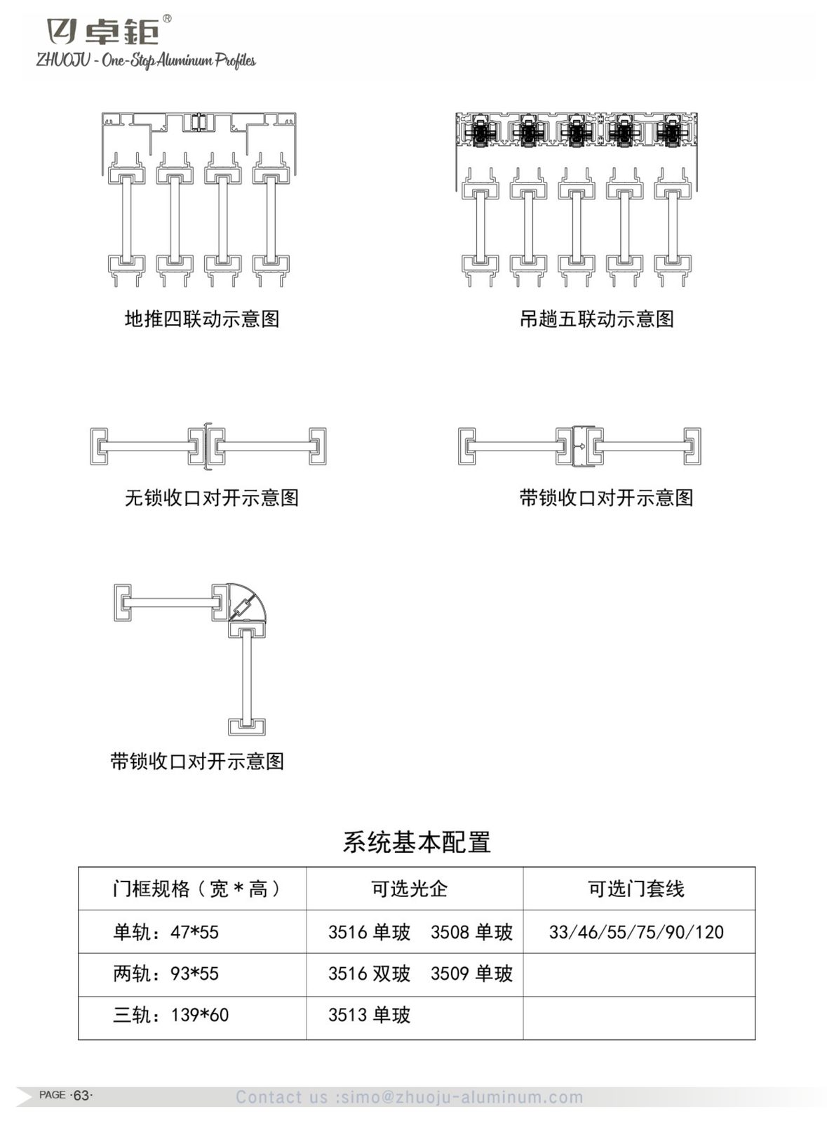 System windows and doors 49