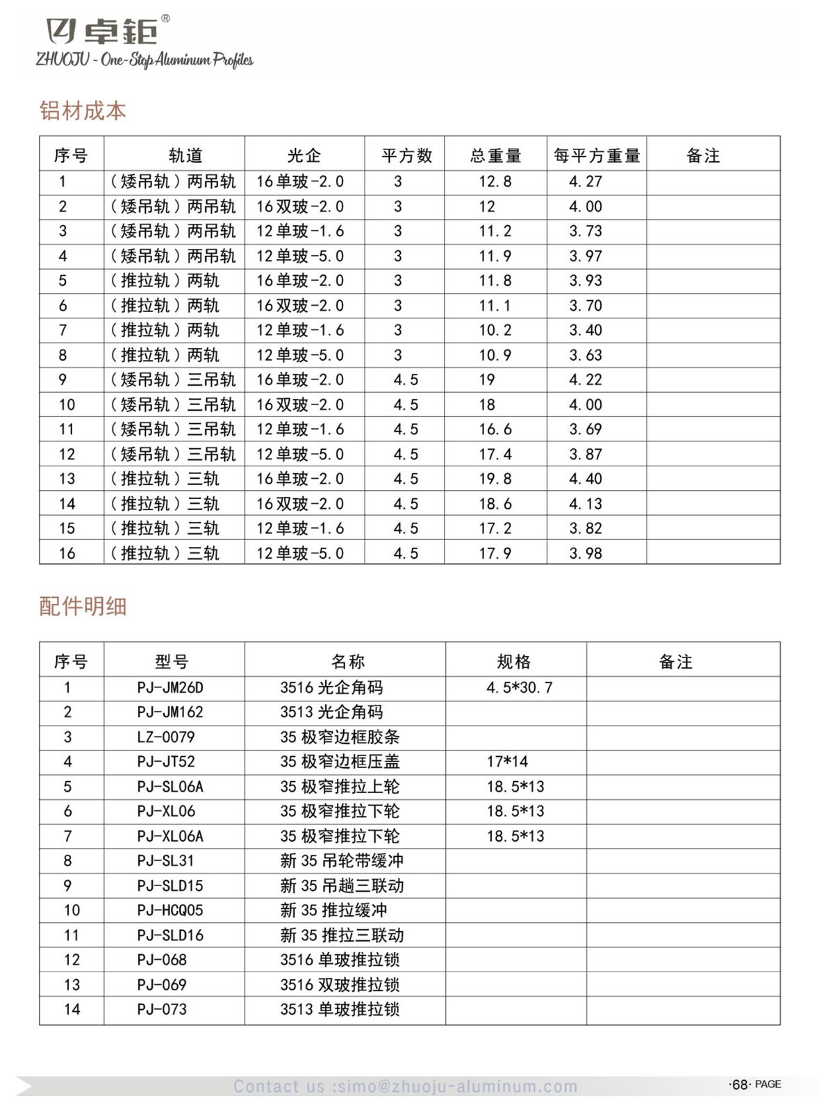 System windows and doors 54