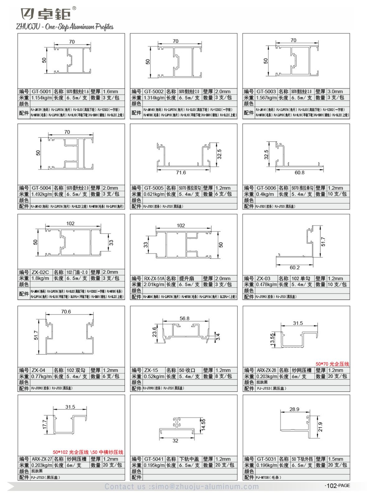 System windows and doors 87