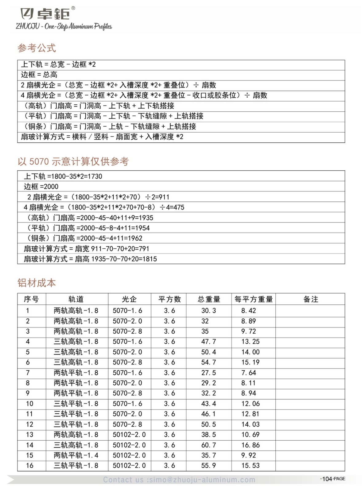 System windows and doors 89