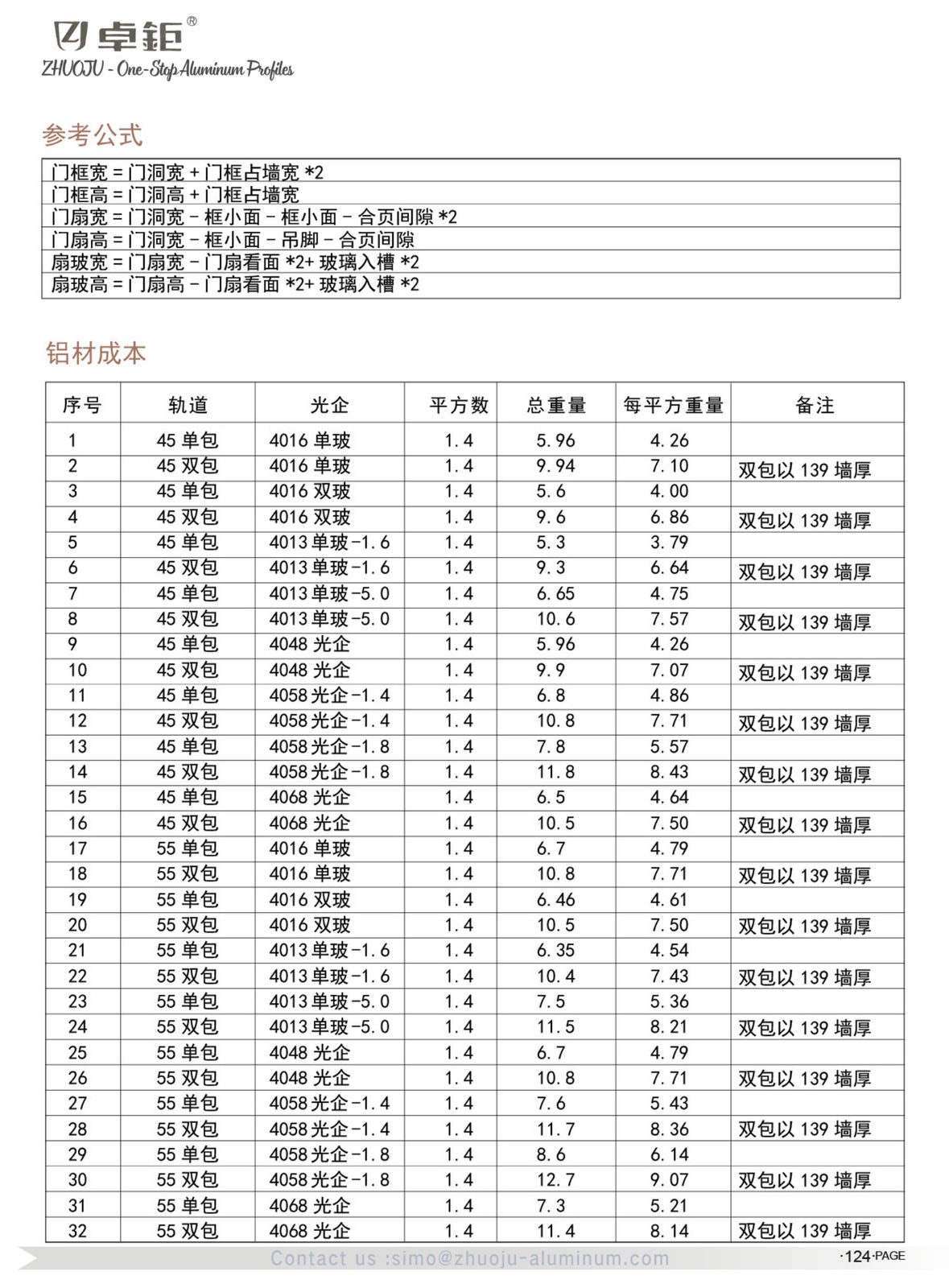 System windows and doors 109